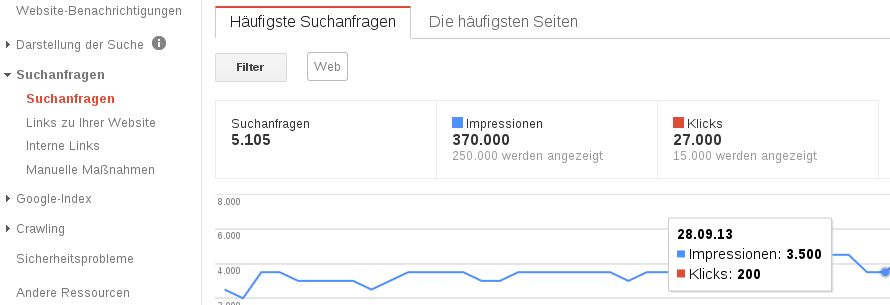 Suchanfragen: Die Übersichtsseite mit den Suchanfragen in den Google Webmaster-Tools