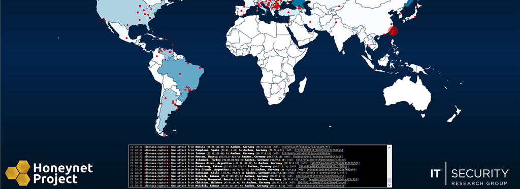 Malware-Angriffe in Echtzeit auf einen Honeypot in Aachen
