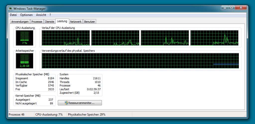 Leistungsanzeige im Windows 7 Taskmanager